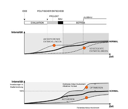 instability and change in